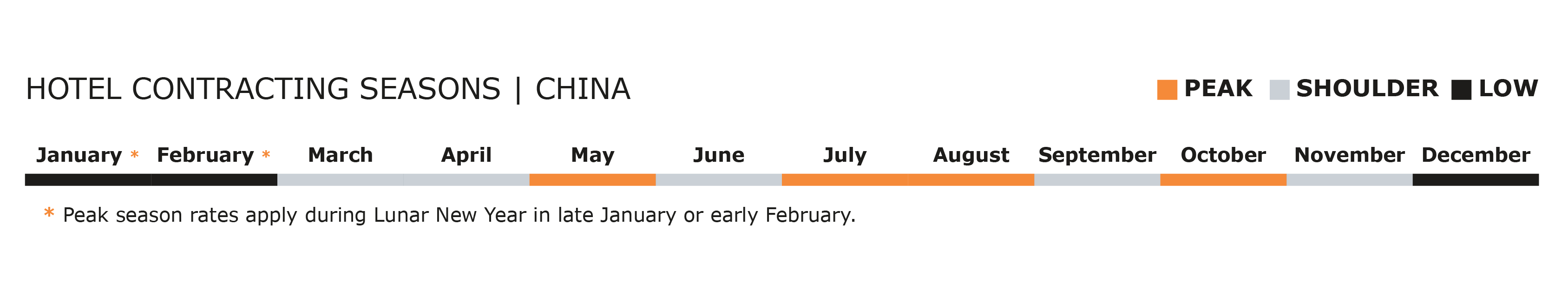seasonality-guide-final_china