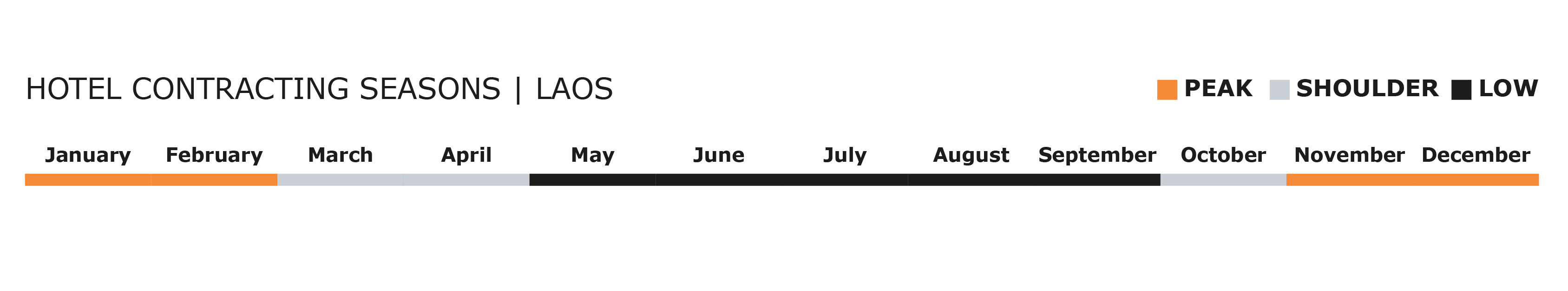 seasonality-guide-final_laos