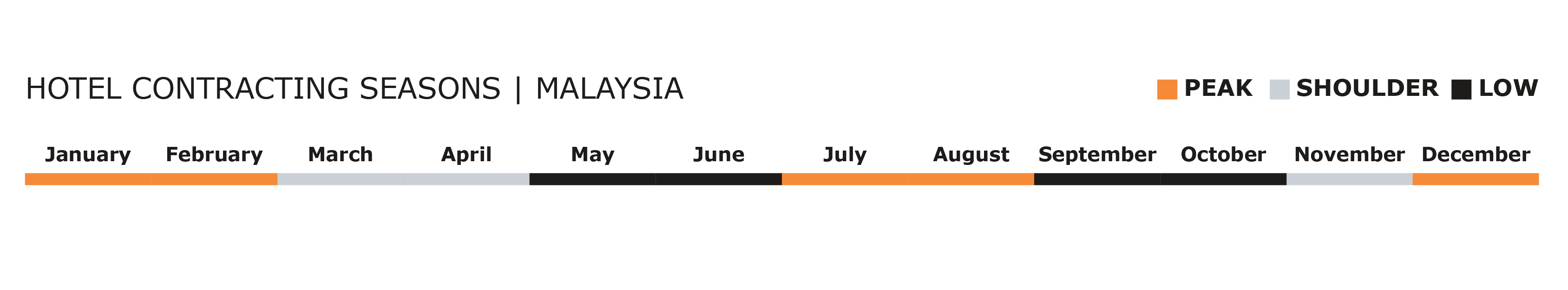 seasonality-guide-final_malaysia