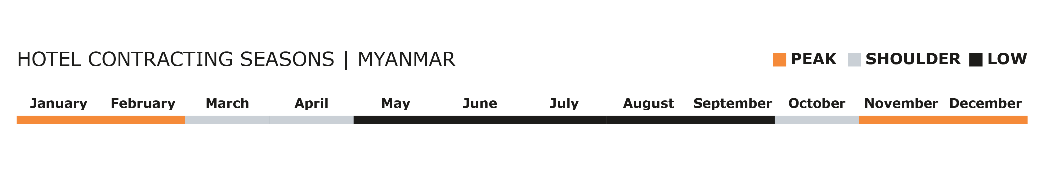 seasonality-guide-final_myanmar