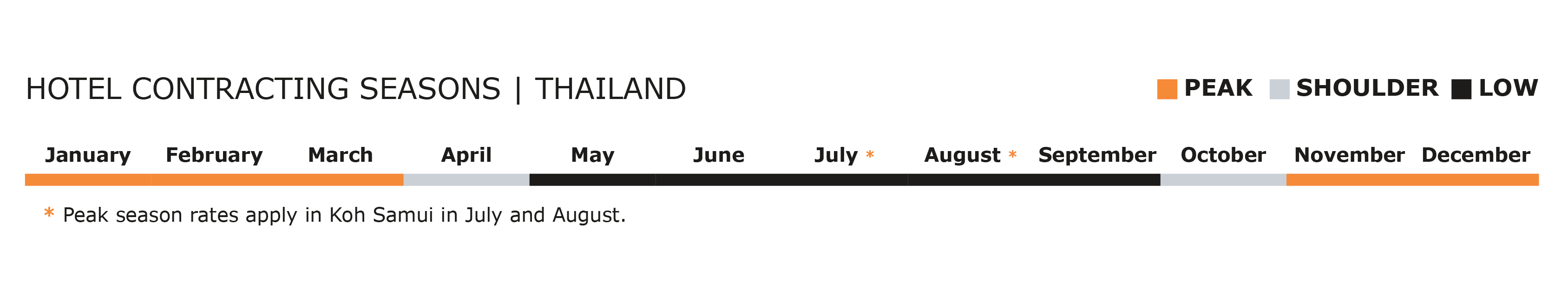 seasonality-guide-final_thailand
